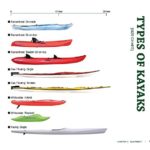 Recreational Kayaking: The Ultimate Guide (Heliconia) Comprehensive Instructional Handbook Covers Equipment, Strokes, Paddling Techniques, Capsize Recovery, Kayak Safety, Paddler’s First Aid, & More