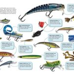 The Total Fishing Manual (Paperback Edition): 318 Essential Fishing Skills (Field & Stream)