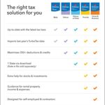 TurboTax Premier 2021 Tax Software, Federal and State Tax Return with Federal E-file [Amazon Exclusive] [PC/Mac Disc]