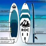 Roc Inflatable Stand Up Paddle Boards 10 ft 6 in with Premium SUP Paddle Board Accessories, Wide Stable Design, Non-Slip Comfort Deck for Youth & Adults (Royal W/Kayak Seat, 10 Ft 6 in)